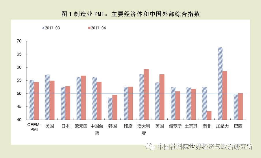 外部经济环境深度分析，现状与趋势探讨