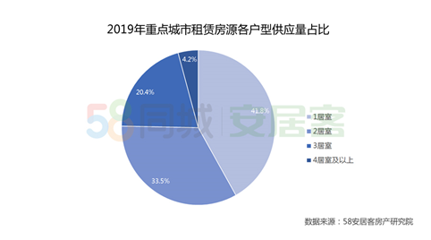 住房租赁市场未来几年的趋势分析，需求展望与预测