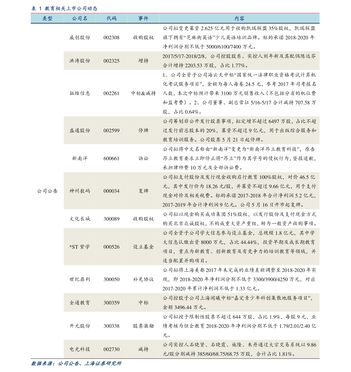 债券基金收益排名深度解析及策略建议一览表