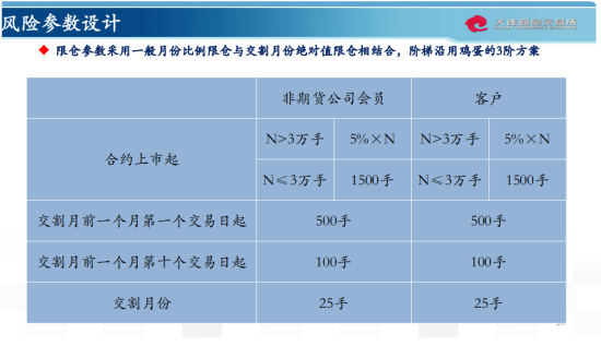 风险控制指标计算标准及其应用详解