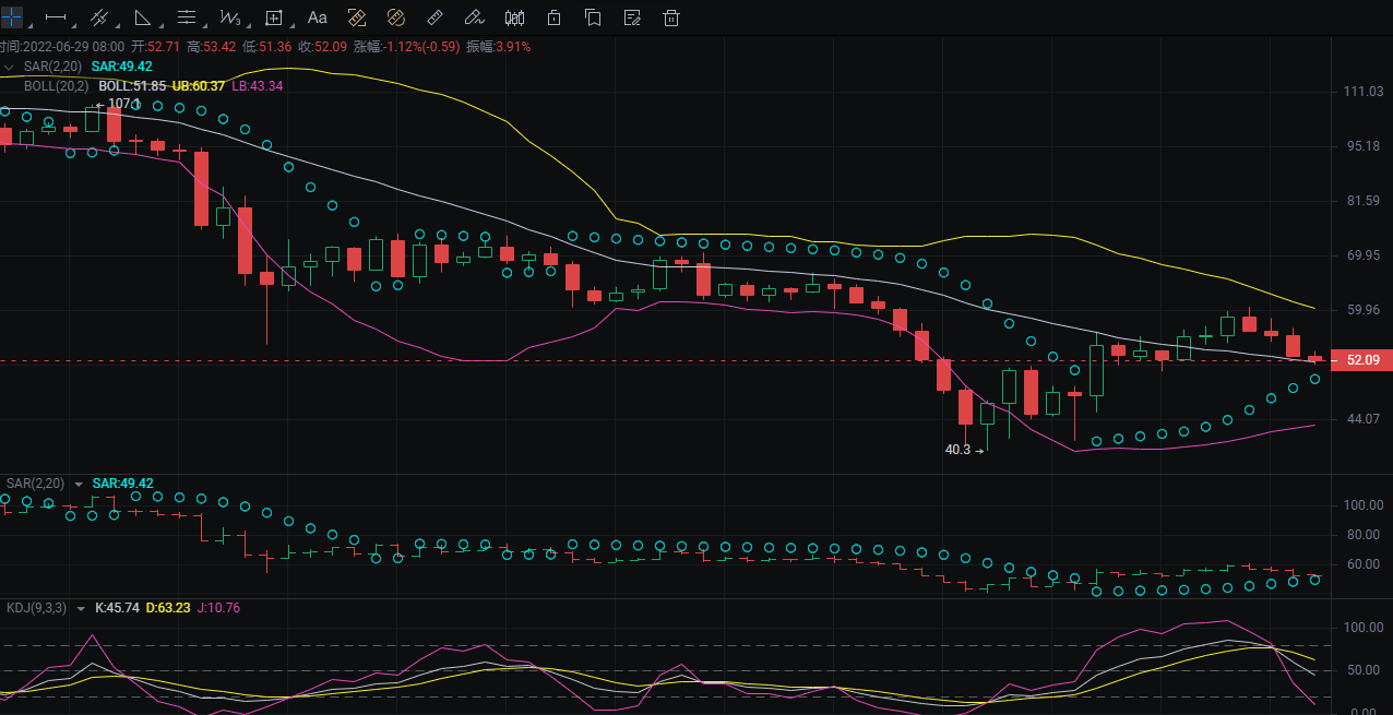 比特币与美股关联规律深度研究