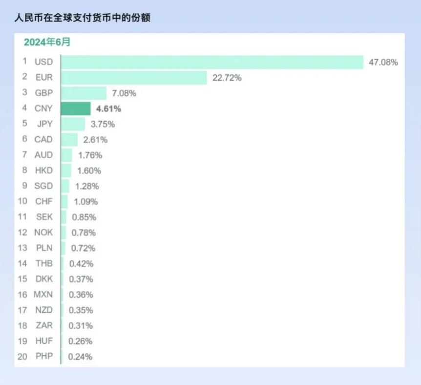 探究人民币结算占全球比例的发展趋势，展望至2024年