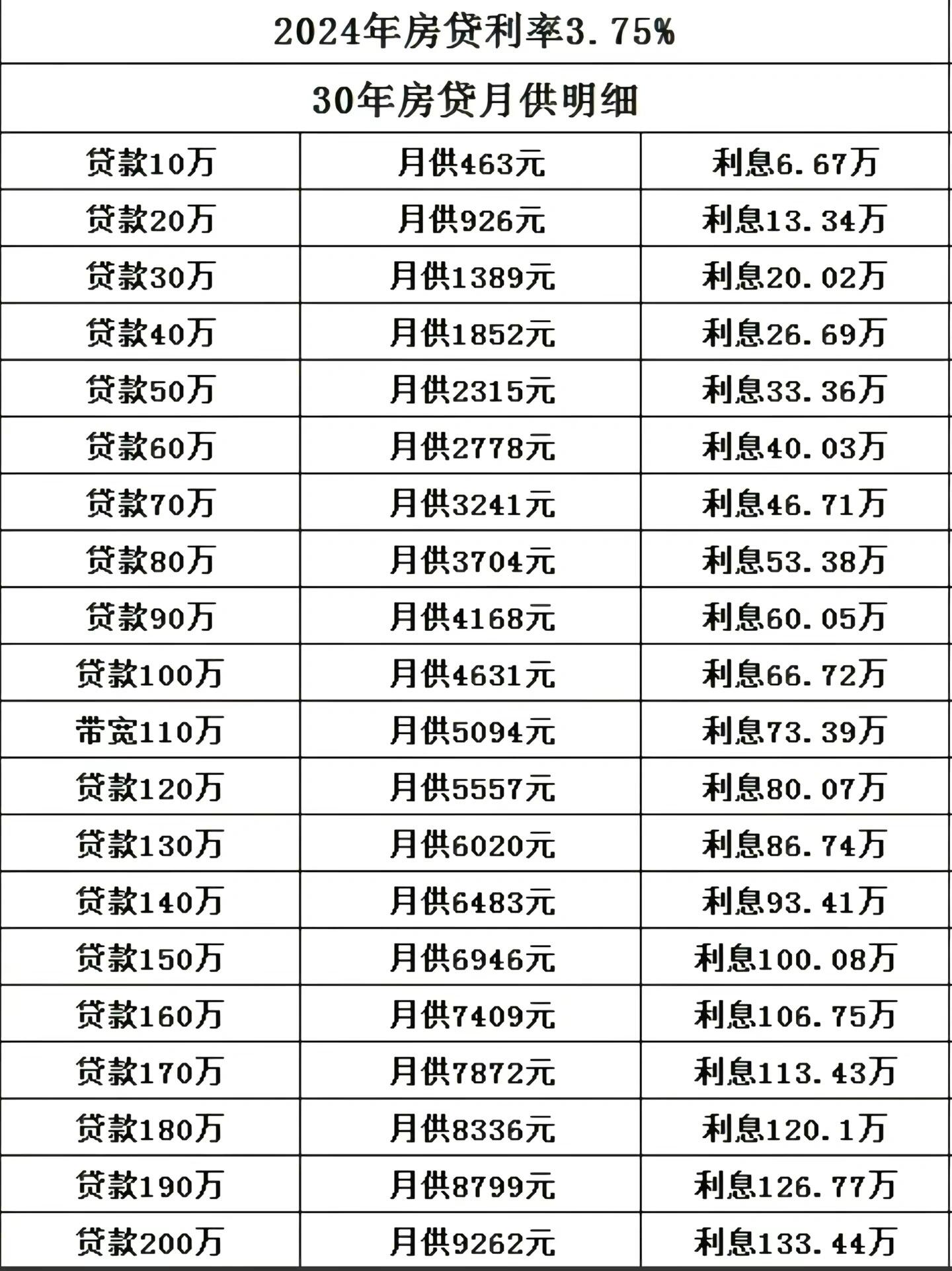 关于未来房产贷款利率趋势的探讨，聚焦2024年展望