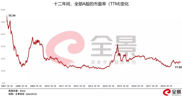 A股疯狂牛市，盛宴与挑战并存