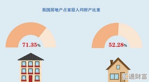 国家财政收入中房地产占比分析