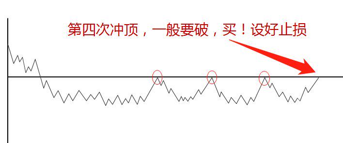 5分钟短线交易秘诀