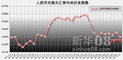 汇率走势预测及深度分析与展望