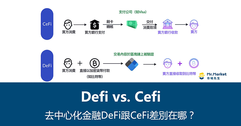 Defi去中心化金融，概念解析与原理探究