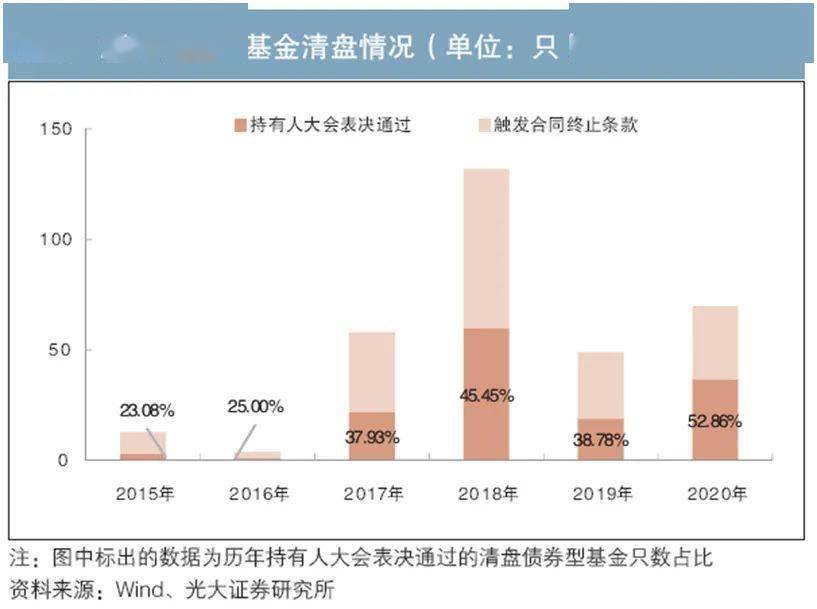 主动型基金与被动型基金特征深度解析