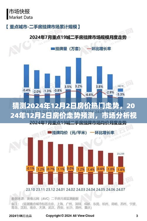 揭秘未来趋势，深度解析2024年房价走势最新动态