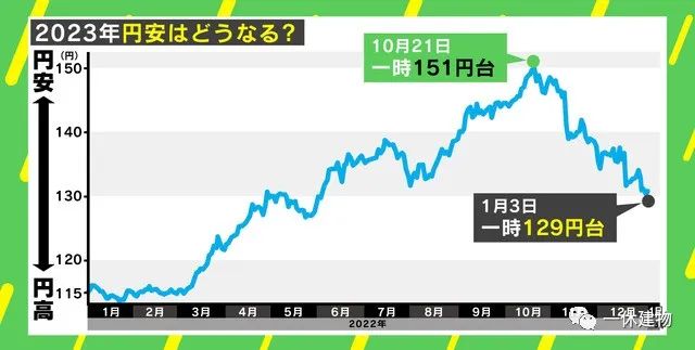 探究日元未来走势，何时能涨？影响因素一览无余。