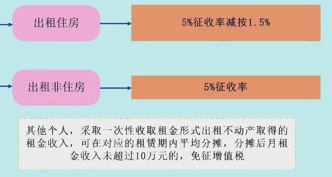 深度解读，2024年房产税费最新规定及其影响分析