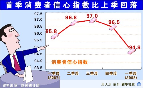 消费者信心指数调查，谁在掌控市场动态的晴雨表？