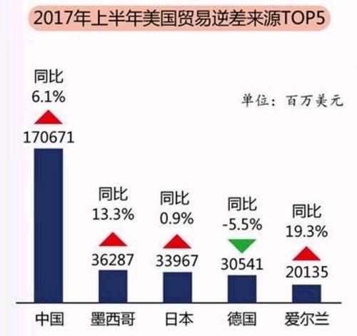 贸易顺差与逆差，孰优孰劣？原因深度解析。