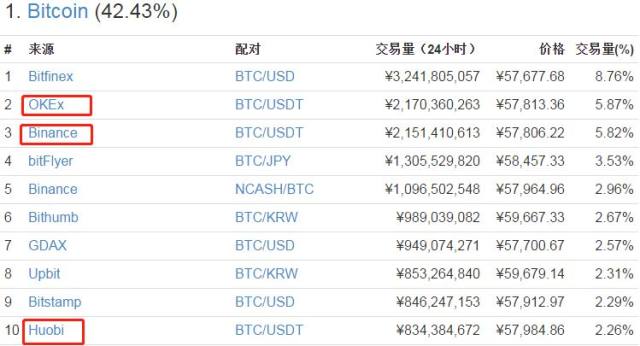 数字货币交易所排名前十概览，市场格局与深度解析