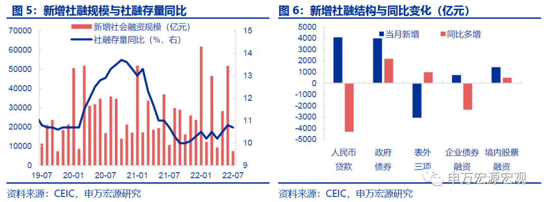 8月金融数据揭示经济趋势，机遇与挑战并存的经济信号分析