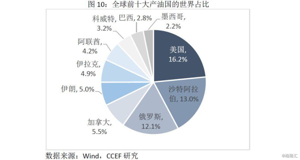 全球能源转型面临挑战与机遇，石油需求减少引发变革