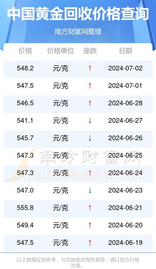 黄金回收价格解析，市场现状与每克黄金的回收价值