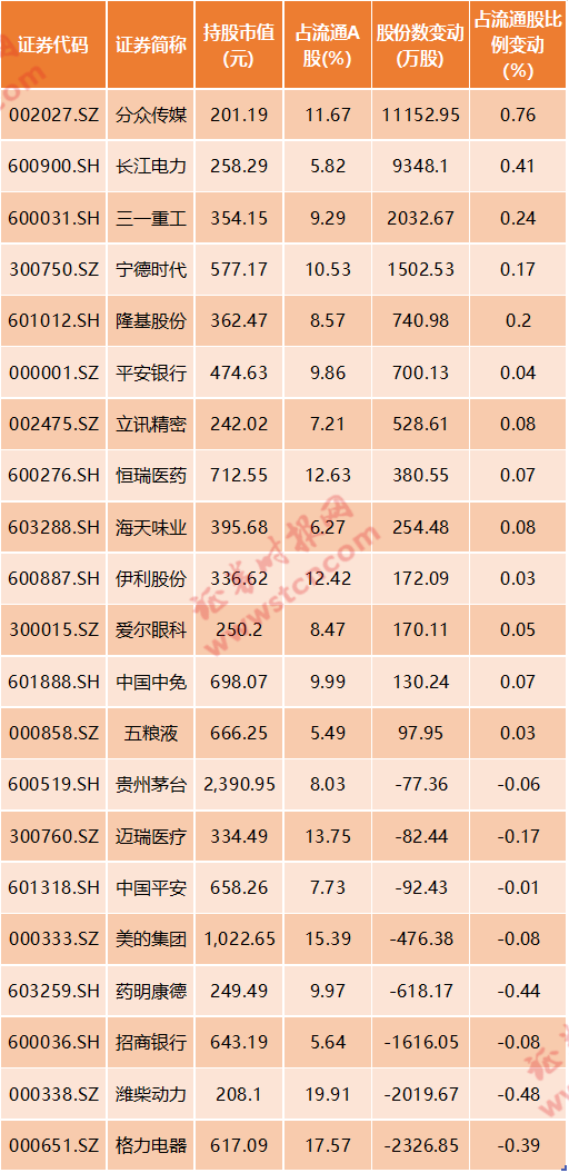 金龙鱼纳入指数，市场新动力与投资机会涌现