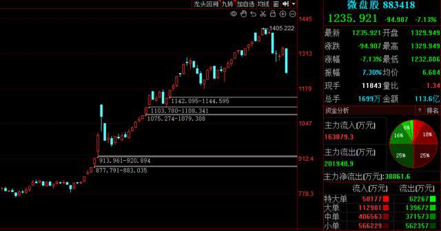 A股暴跌成因深度解析，股灾式下跌的背后原因探究