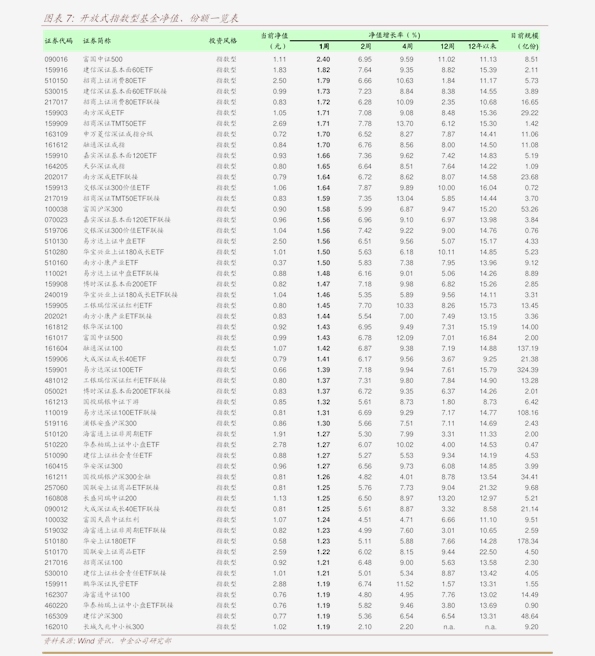 指数基金与ETF基金的共通之处