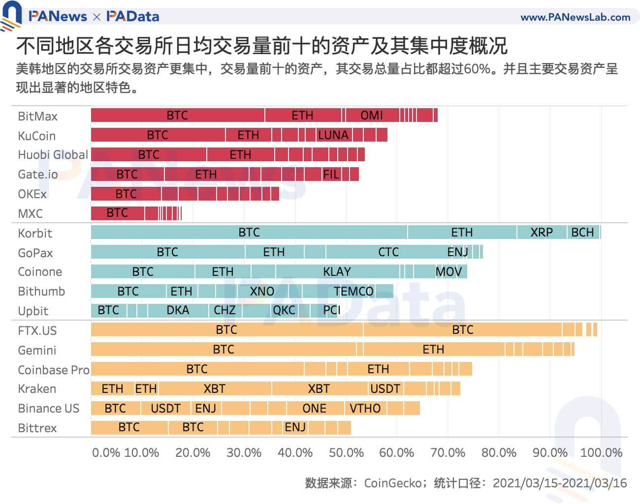 主流数字资产，内涵、趋势与挑战解析