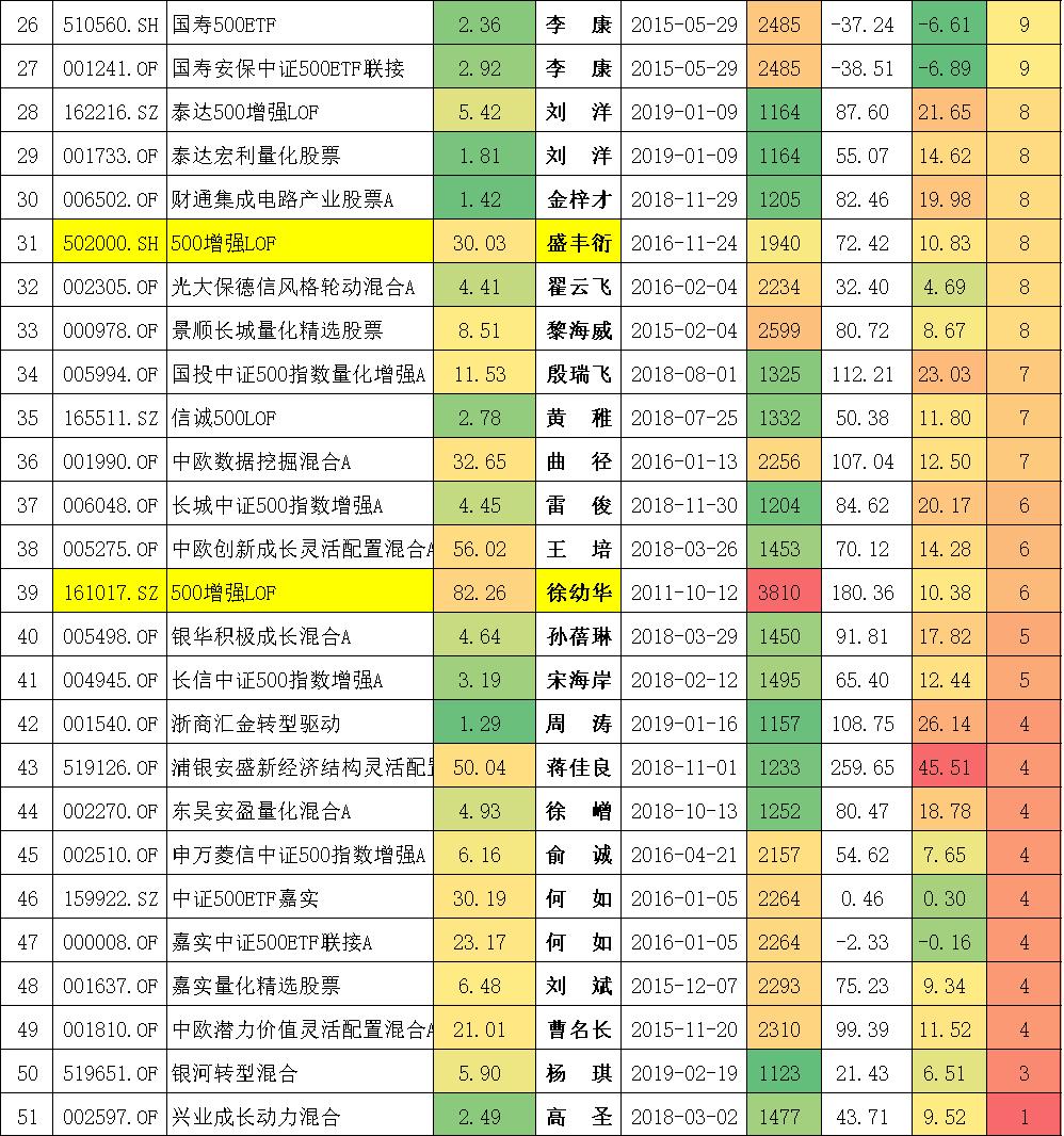 托管费率计算详解，概念、方法与影响因素解析