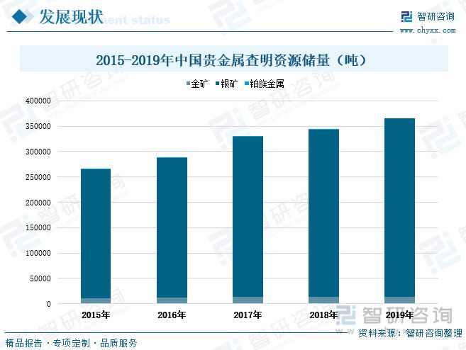 贵金属行业发展趋势深度解析