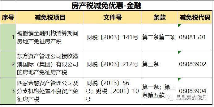 2021年房产税减免政策解读，机遇与挑战并存