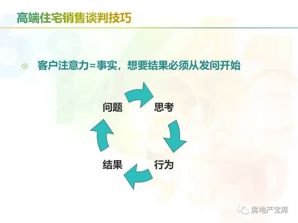 高端住宅销售策略与实践，提升销售业绩的关键技巧