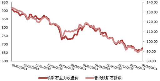 铁矿石价格指数图揭秘，市场波动与产业深刻影响