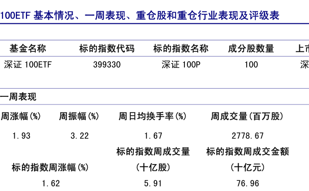 基金收益周期计算方法解析