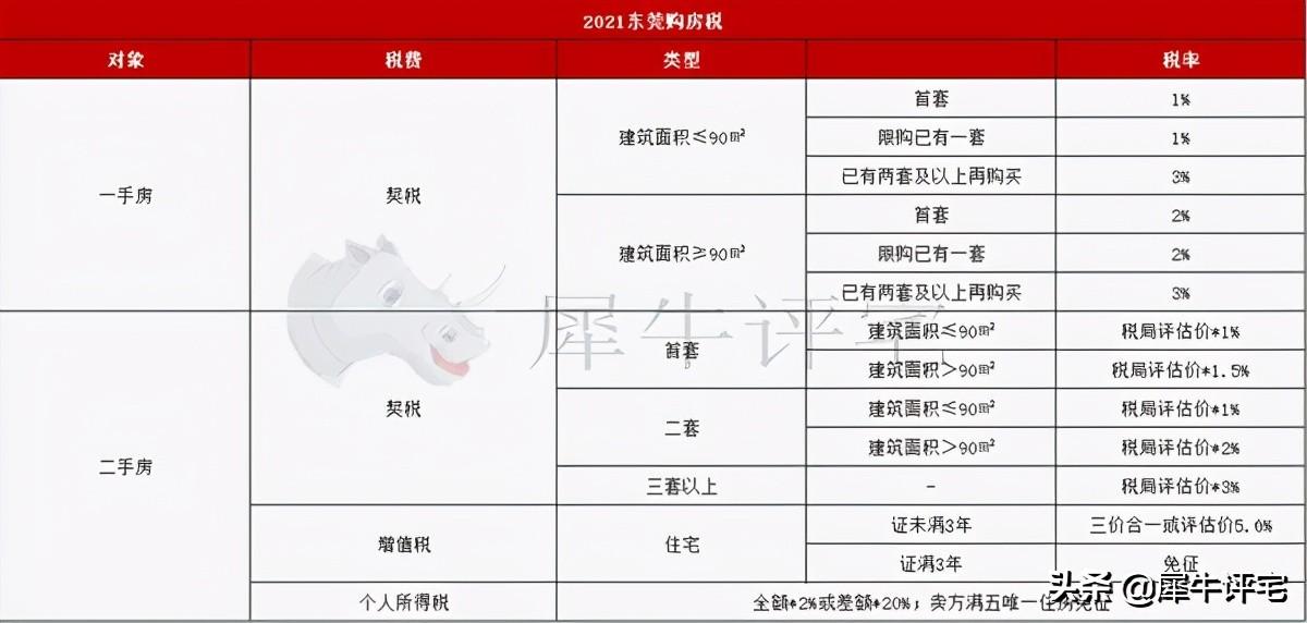 深圳全面取消限购政策引发市场热议与未来展望