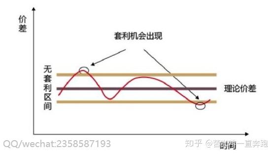 货币对冲套利原理图深度解析