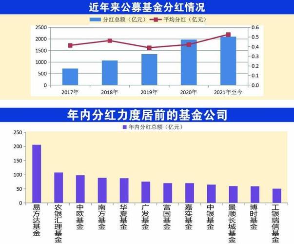 基金分红详解，意义、运作机制与投资策略探讨