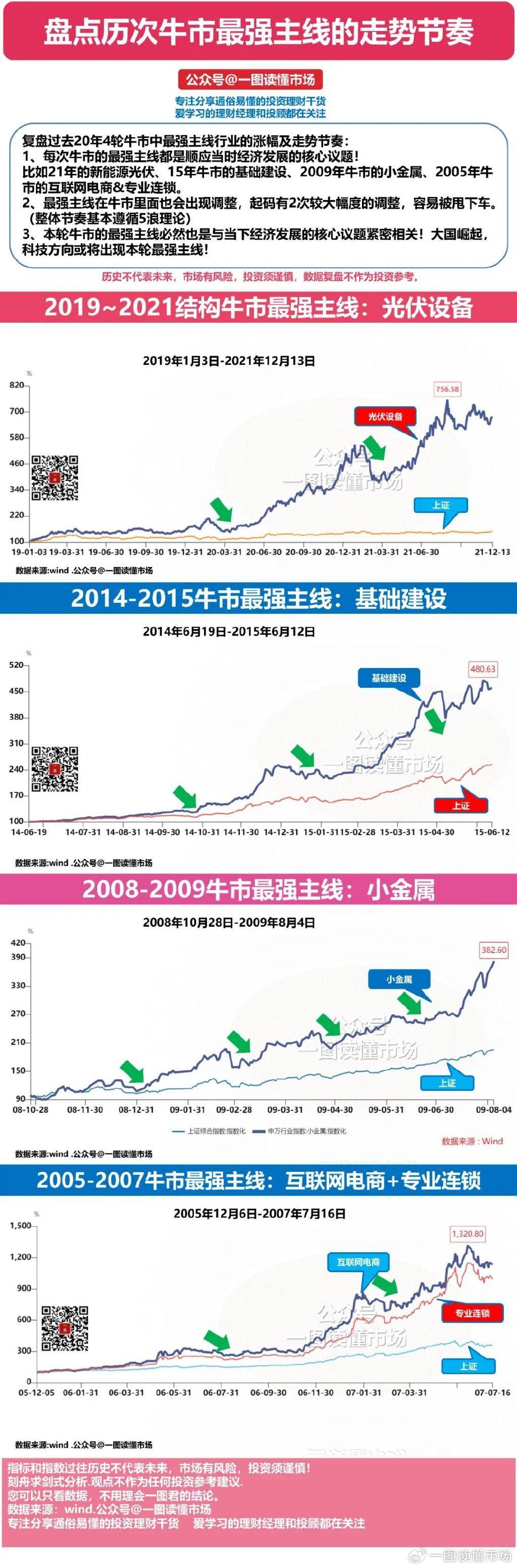 牛市场走势深度解析