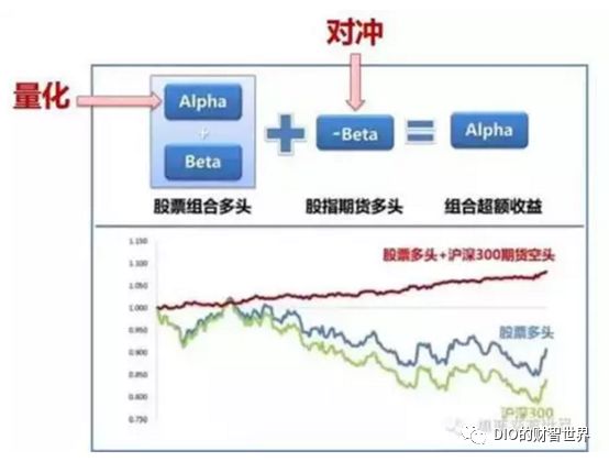 对冲套利交易模型，现代金融市场核心策略探索