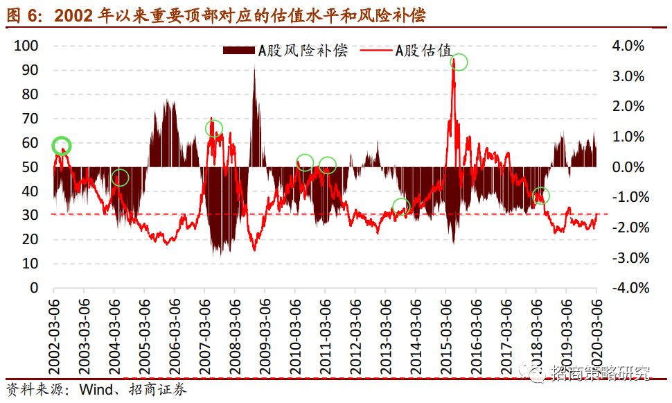 探究A股下跌背后的主要原因