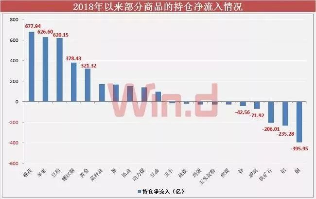 大宗商品概览，哪些商品属于大宗商品？