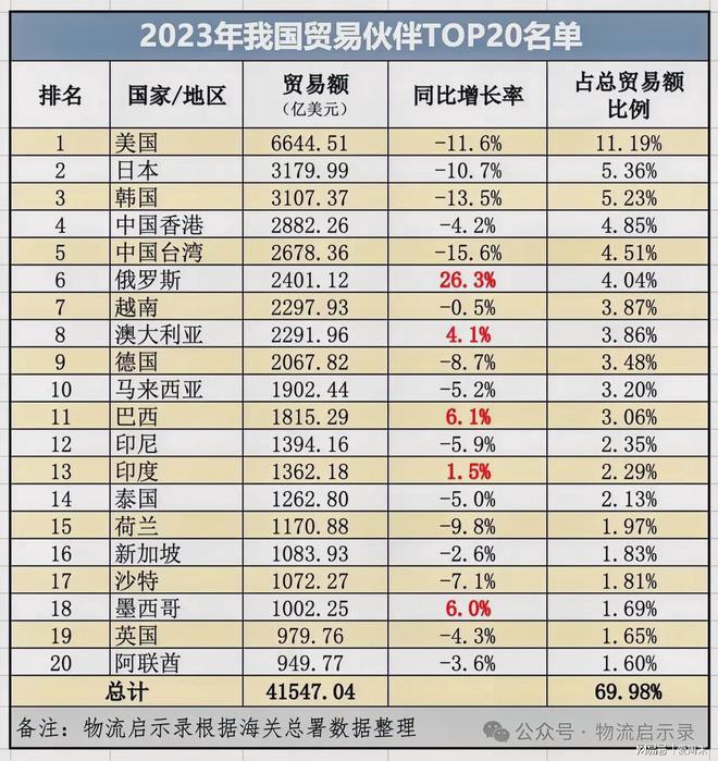 揭秘，2023年中国贸易伙伴格局的新变化与挑战——前十大贸易伙伴深度解析