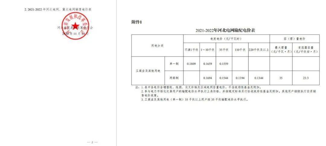 发改委调价时间表2021深度解析及前瞻，未来趋势展望