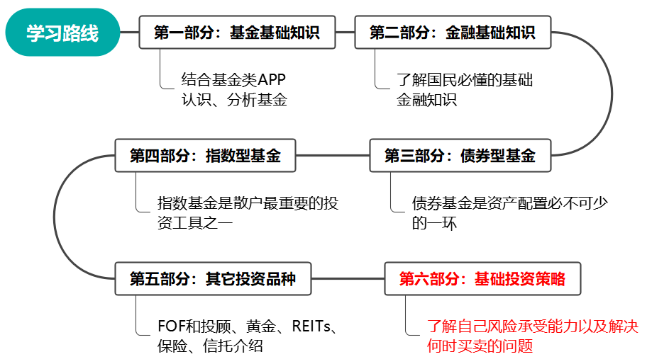 基金策略概述与解析