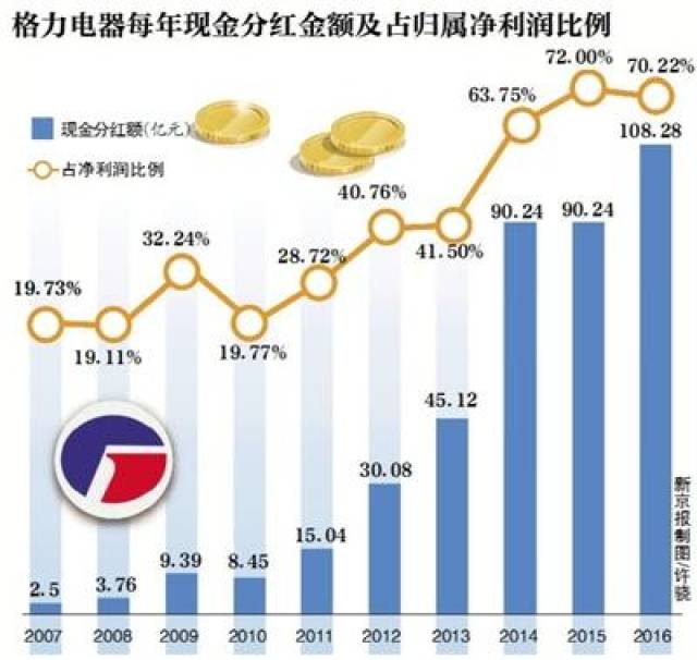 格力电器股票分红与持股时间的策略关联解析