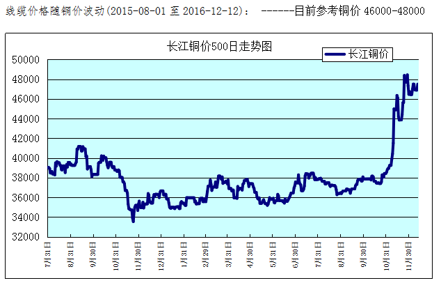 铜价走势最新分析图表揭示未来趋势