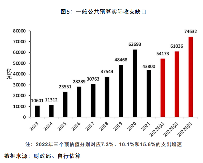 财政赤字率提高的含义与影响解析