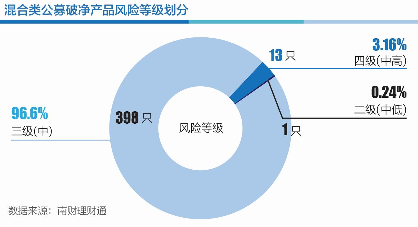 股市风险评估，探寻市场波动背后的风险及挑战