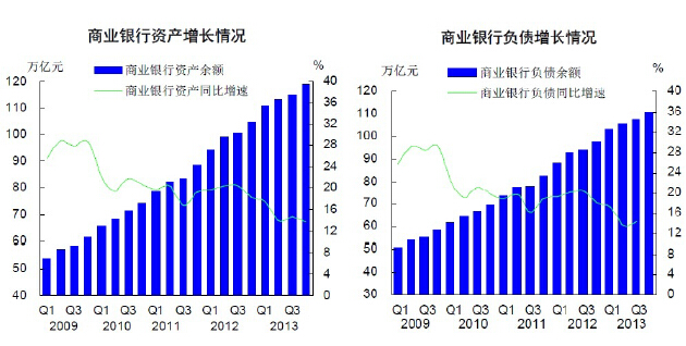 经济发展对商业银行的深远影响分析