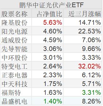 机构重仓股难涨的原因分析