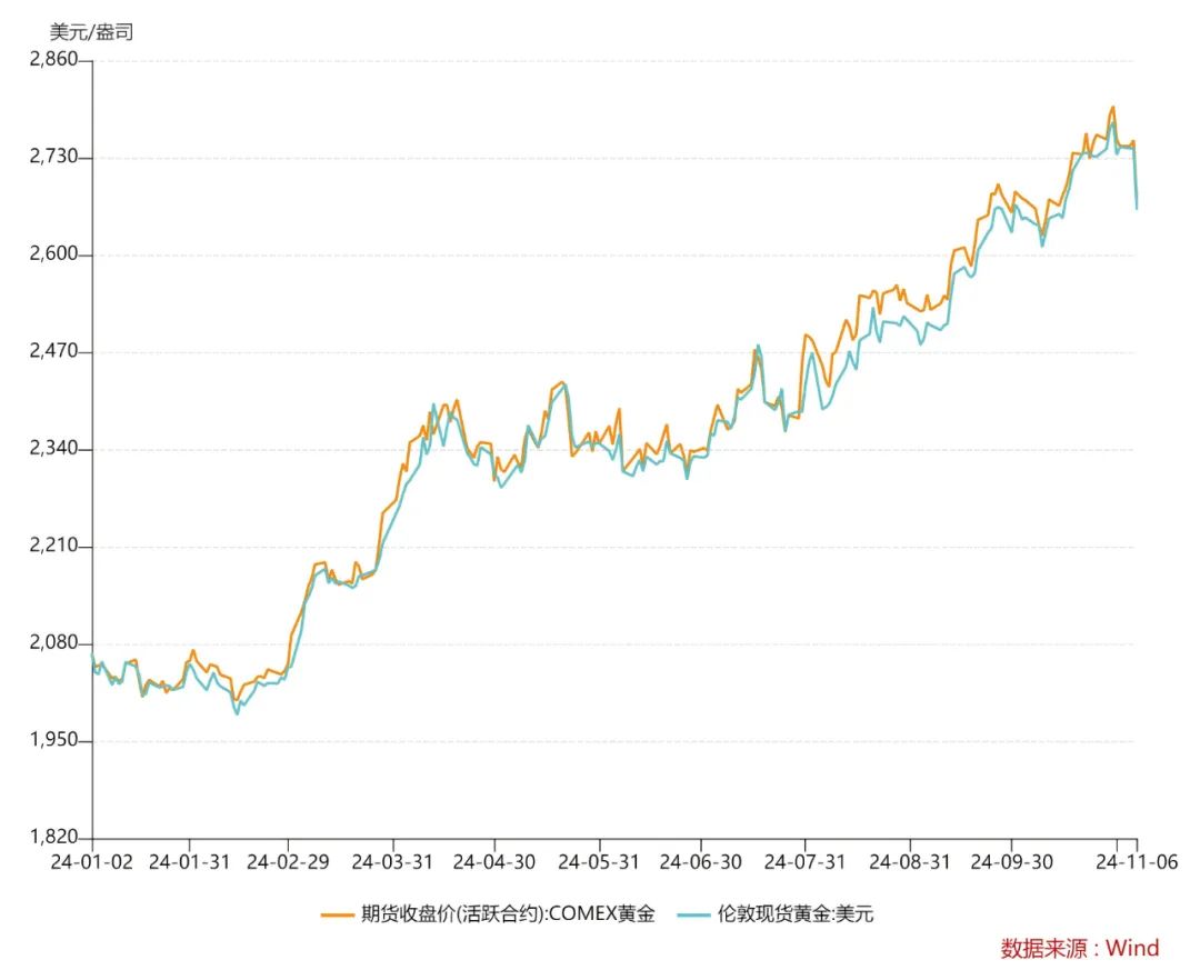 黄金价格最新走势分析与多重因素下的动态及前景展望