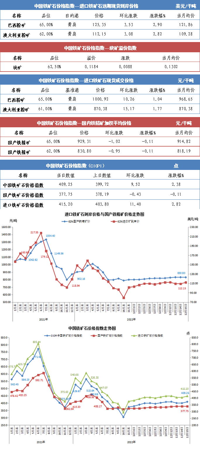 铁矿石价格指数及其影响分析